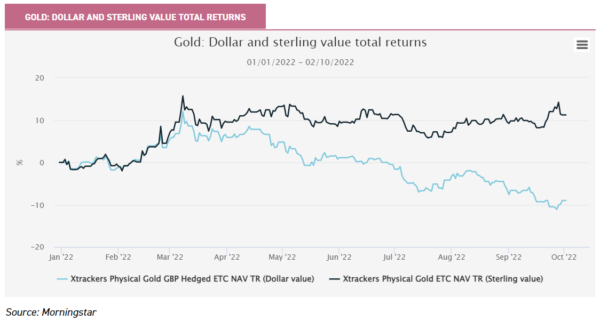 investing