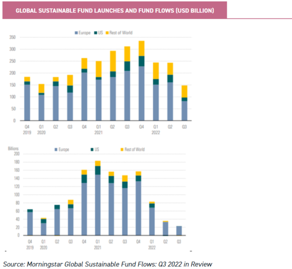 esg investing