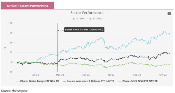 esg investing