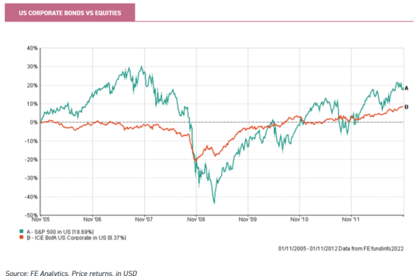 fund investing