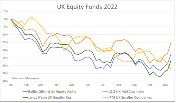 momentum investing